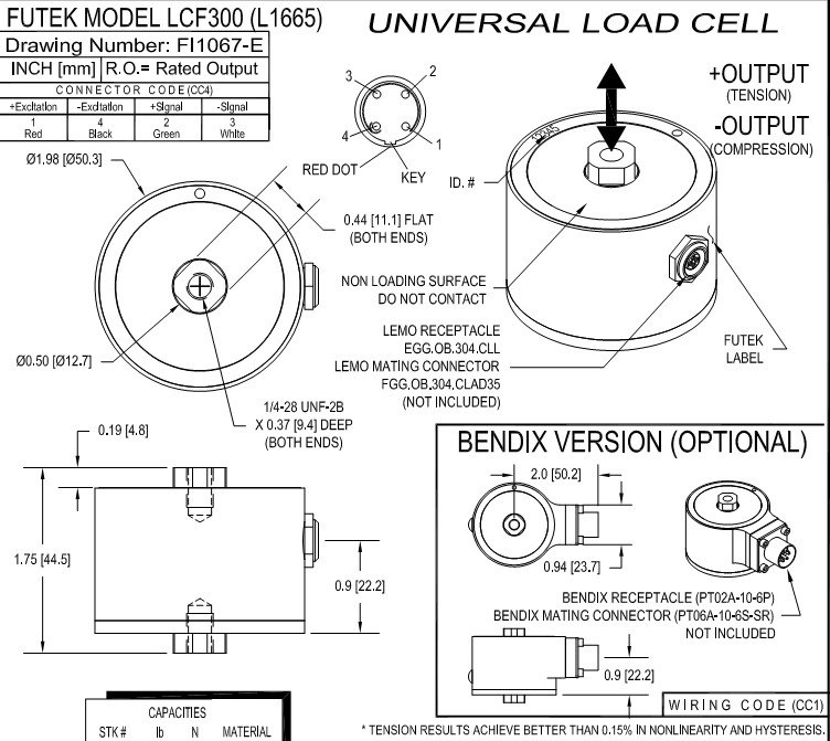 LCF300