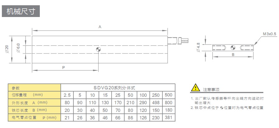 SDVG20λƂ